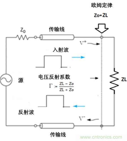 現(xiàn)場應(yīng)用首席工程師給你講解：”信號完整性“