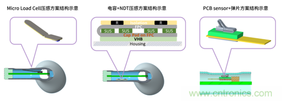 致敬華為，NDT電容壓感觸控方案助燃FreeBuds Pro一往無前