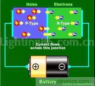 什么是二極管？半導(dǎo)體材料電子移動是如何導(dǎo)致其發(fā)光的？