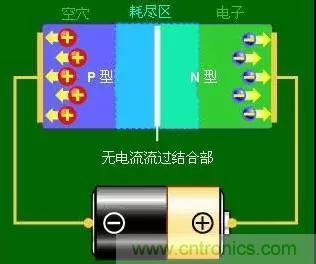 什么是二極管？半導(dǎo)體材料電子移動是如何導(dǎo)致其發(fā)光的？