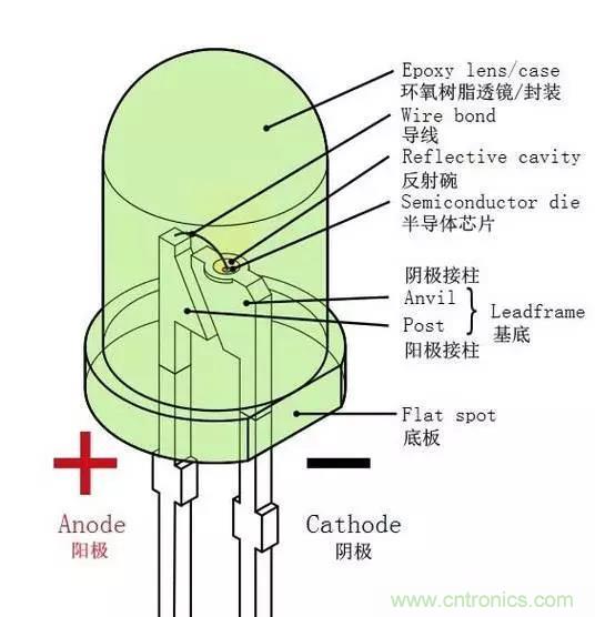 什么是二極管？半導(dǎo)體材料電子移動是如何導(dǎo)致其發(fā)光的？