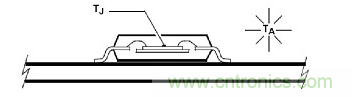 帶你讀懂MOS管參數(shù)「熱阻、輸入輸出電容及開(kāi)關(guān)時(shí)間」