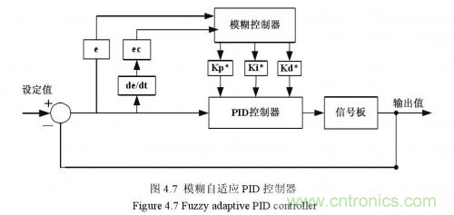 如何區(qū)分降壓轉(zhuǎn)換器的集成開(kāi)關(guān)和外部開(kāi)關(guān)優(yōu)勢(shì)？