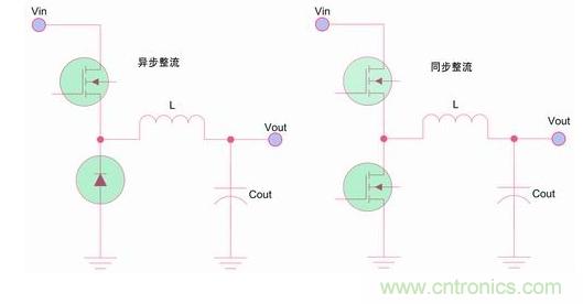 如何區(qū)分降壓轉(zhuǎn)換器的集成開(kāi)關(guān)和外部開(kāi)關(guān)優(yōu)勢(shì)？