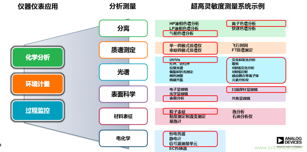 量子級別的超低電流如何測量？這里有一個超強方案哦~