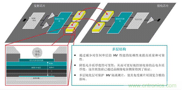 EV充電器未來趨勢：更快、更安全、更高效