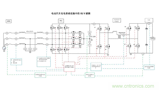 EV充電器未來趨勢：更快、更安全、更高效