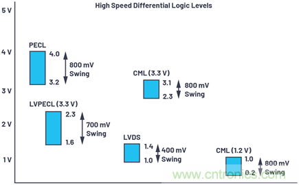 應(yīng)用電路板的多軌電源設(shè)計——第1部分：策略