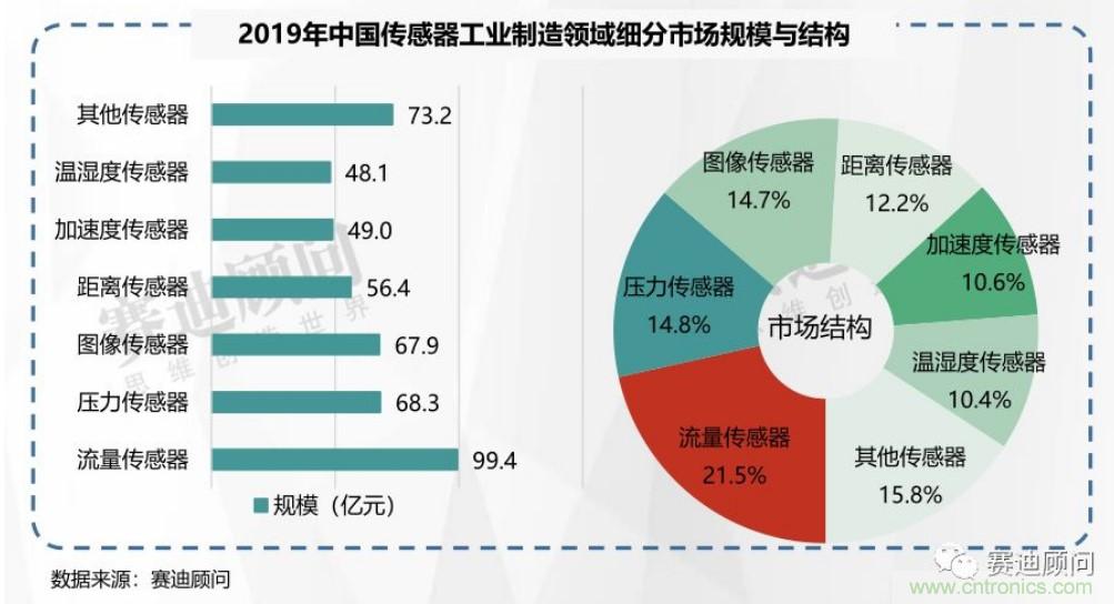 頭部中外廠商集結(jié)，SENSOR CHINA打造傳感器供應(yīng)鏈全聯(lián)接時(shí)代