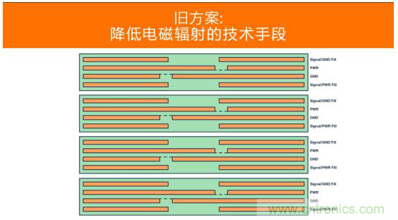 如何設計高壓隔離式電源，輕松實現(xiàn)緊湊、低 EMI 目標？