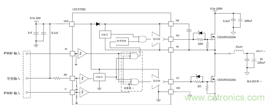 增強性能的100V柵極驅動器提升先進通信電源模塊的效率