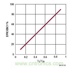 線性調(diào)節(jié)器和開(kāi)關(guān)模式電源的基本概念