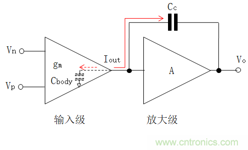 壓擺率為何會(huì)導(dǎo)致放大器輸出信號(hào)失真？