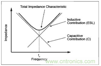 如何通過(guò)調(diào)整PCB布局來(lái)優(yōu)化音頻放大器RF抑制能力？