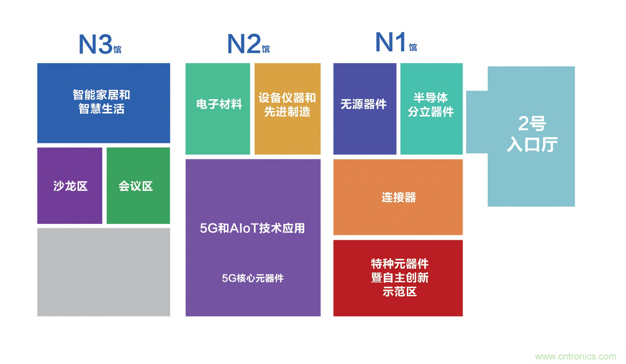 連接器新格局正在形成，乘風(fēng)破浪你在哪里？