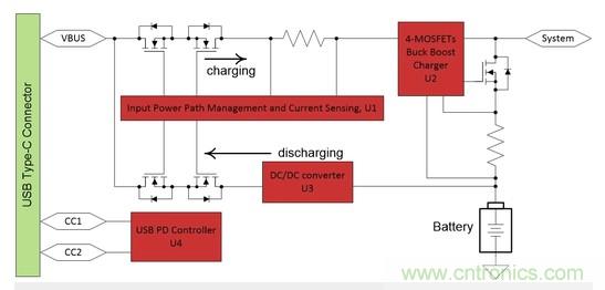 Buck-Boost集成電路提供更快的充電速度，更長的電池壽命