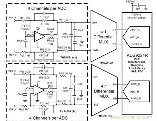 讓多個傳感器共享一個ADC：必須了解模擬多路復(fù)用器和開關(guān)的原理及應(yīng)用