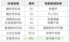 MSO6B專治抖動(dòng)！查找和診斷功率完整性問題導(dǎo)致的抖動(dòng)