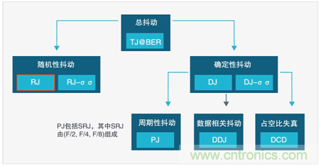 MSO6B專治抖動(dòng)！查找和診斷功率完整性問題導(dǎo)致的抖動(dòng)