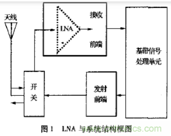 基于L波段單級(jí)高線性低噪聲放大器的工作原理及設(shè)計(jì)