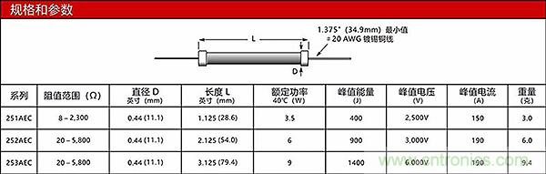 新能源汽車中預充電阻的選型及分析