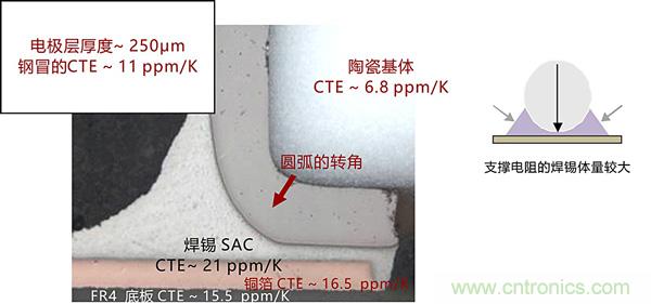 溫度沖擊對貼片電阻在實際應用中的影響及應對方案