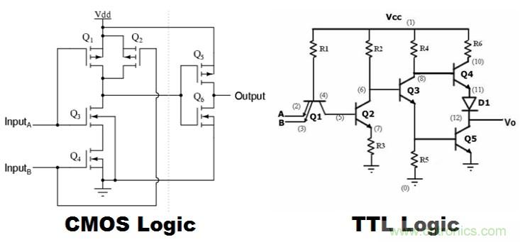 CMOS和TTL邏輯哪個更好，為什么？