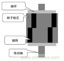 基于某款純電動(dòng)汽車永磁同步電機(jī)不同轉(zhuǎn)子磁鋼結(jié)構(gòu)對(duì)噪聲影響的分析