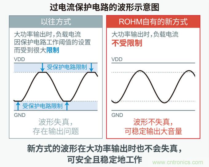 羅姆發(fā)布面向下一代汽車駕駛艙的解決方案白皮書