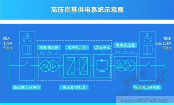 岸基供電系統(tǒng) | 正泰全產(chǎn)業(yè)鏈開(kāi)啟船岸電氣一體化新模式