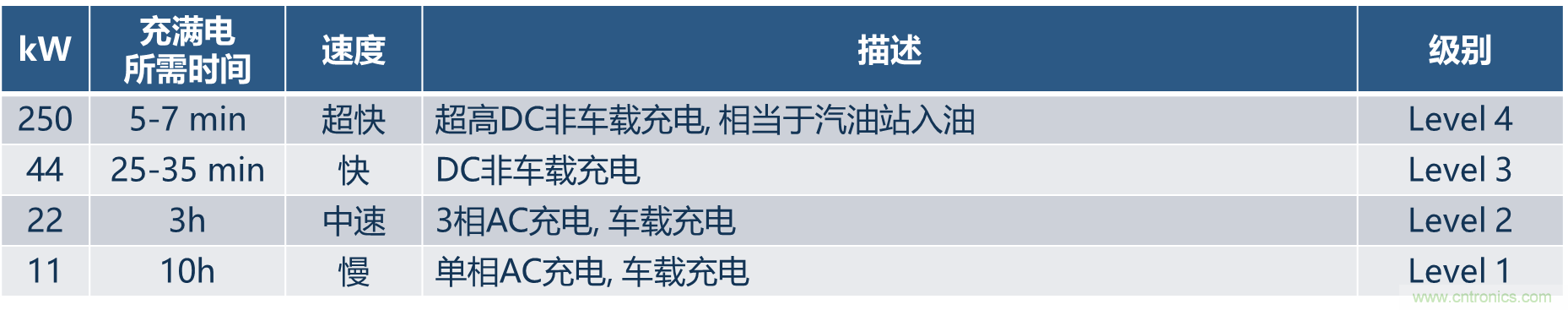 如何設(shè)計出更高能效的太陽能、工業(yè)驅(qū)動、電動汽車充電樁和服務(wù)器等應(yīng)用