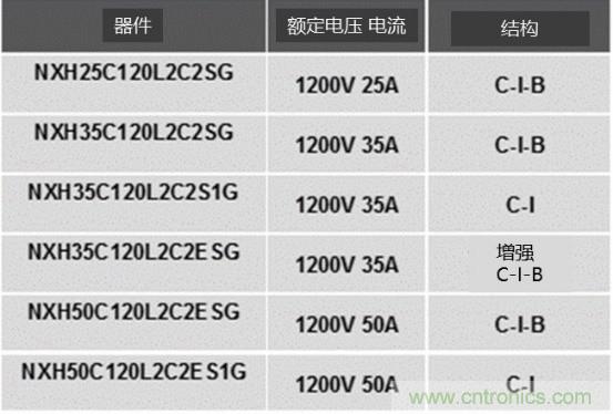 如何設(shè)計出更高能效的太陽能、工業(yè)驅(qū)動、電動汽車充電樁和服務(wù)器等應(yīng)用