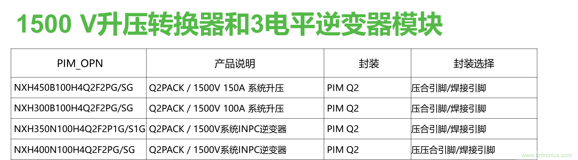 如何設(shè)計出更高能效的太陽能、工業(yè)驅(qū)動、電動汽車充電樁和服務(wù)器等應(yīng)用