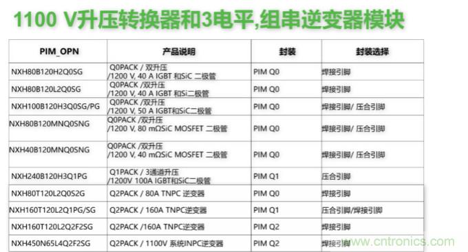 如何設(shè)計出更高能效的太陽能、工業(yè)驅(qū)動、電動汽車充電樁和服務(wù)器等應(yīng)用