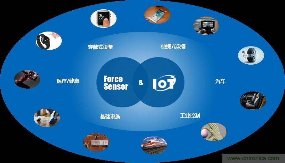 十年磨一劍，“柔性MEMS”獨創(chuàng)技術(shù)賦能多維人機/物機交互應用創(chuàng)新