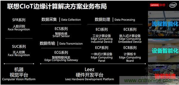 發(fā)力工業(yè)互聯(lián)網(wǎng)，聯(lián)想繪制了一張全景圖