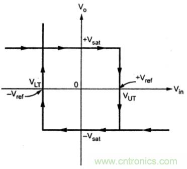 基于運(yùn)算放大器的施密特觸發(fā)器電路及應(yīng)用