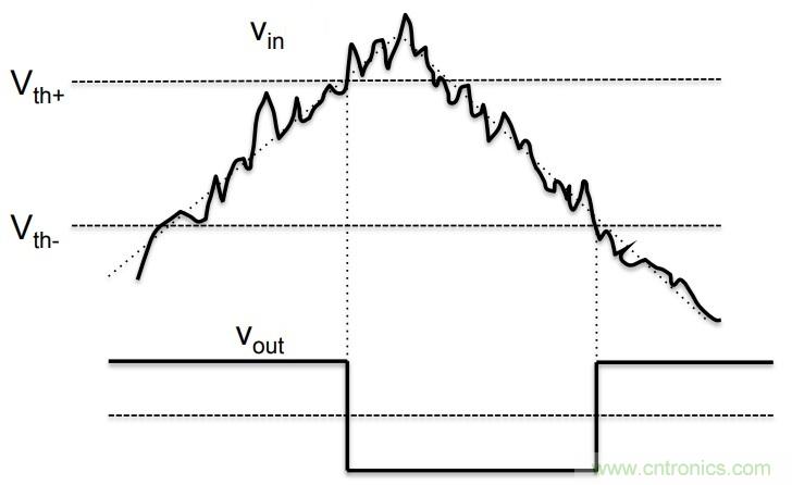 基于運(yùn)算放大器的施密特觸發(fā)器電路及應(yīng)用