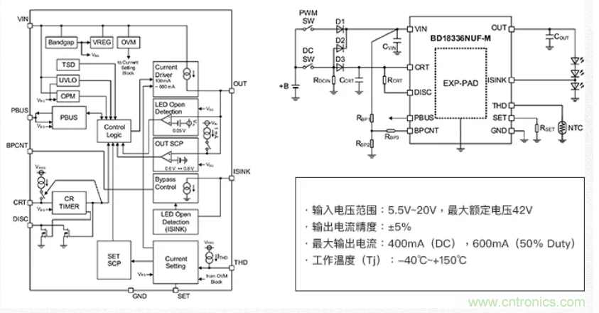 車載電池欠壓時，僅1枚芯片即可實現(xiàn)安全亮燈的LED驅(qū)動器