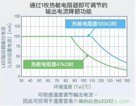 車載電池欠壓時，僅1枚芯片即可實現(xiàn)安全亮燈的LED驅(qū)動器