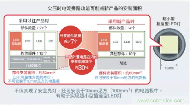 車載電池欠壓時，僅1枚芯片即可實現(xiàn)安全亮燈的LED驅(qū)動器