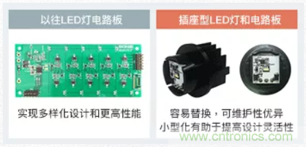 車載電池欠壓時，僅1枚芯片即可實現(xiàn)安全亮燈的LED驅(qū)動器