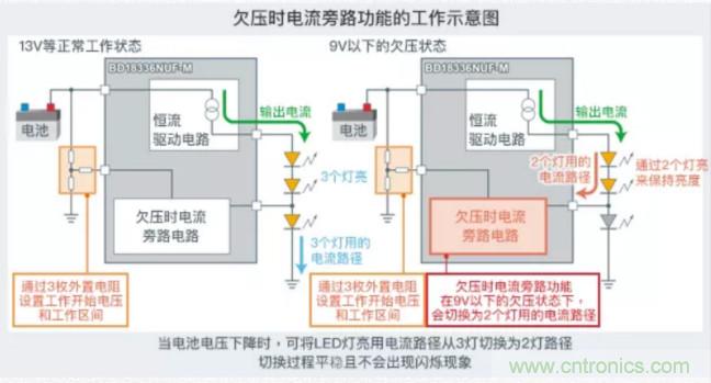 車載電池欠壓時，僅1枚芯片即可實現(xiàn)安全亮燈的LED驅(qū)動器