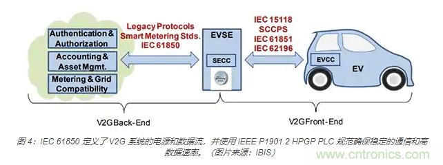 利用雙向電源轉(zhuǎn)換器和 PFC 來(lái)提高 HEV、BEV 和電網(wǎng)的能效