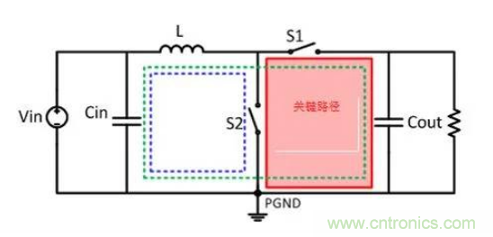 移動(dòng)電源設(shè)計(jì)如何通過(guò)EMI測(cè)試？