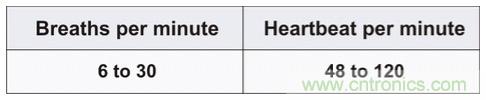 毫米波雷達(dá)是如何監(jiān)測(cè)生命體征信號(hào)的？