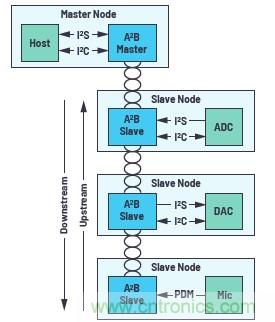 A2B應(yīng)用面面觀