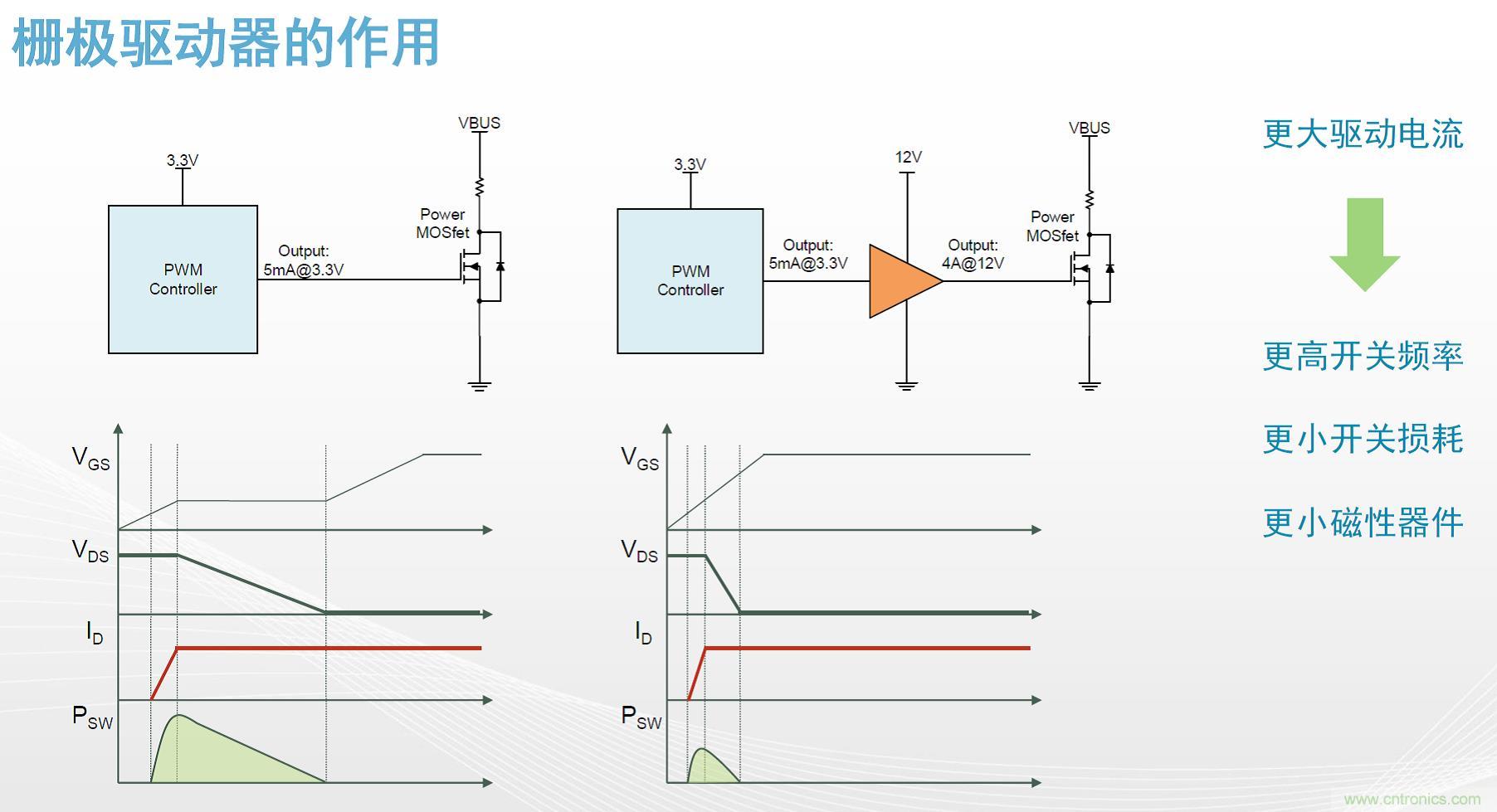 高功率電源應(yīng)用中需要怎樣的隔離驅(qū)動？