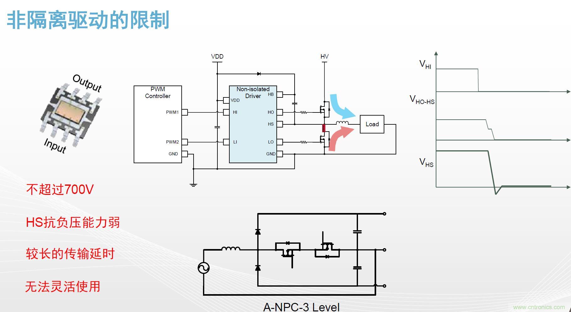 高功率電源應(yīng)用中需要怎樣的隔離驅(qū)動？