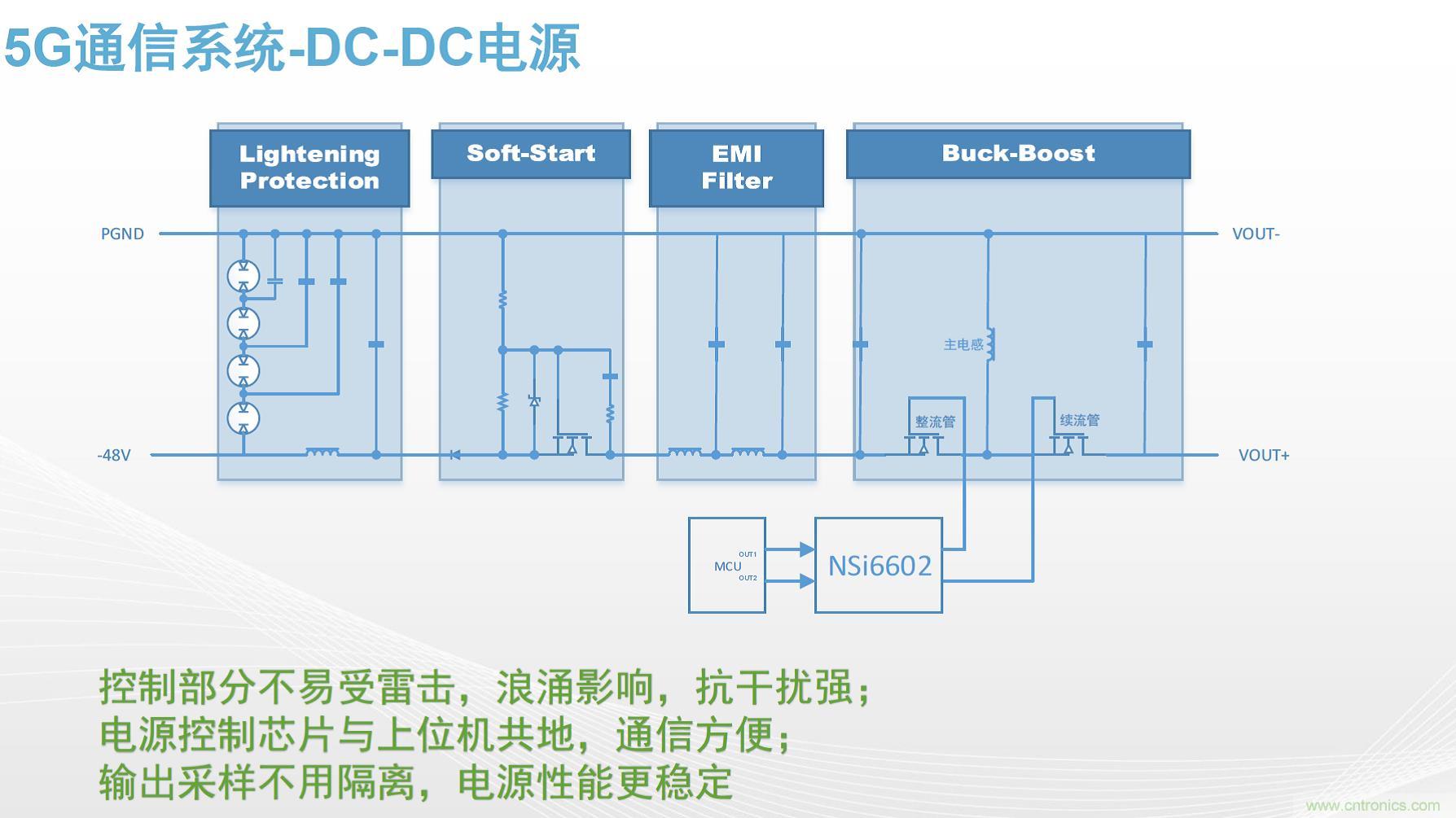 高功率電源應(yīng)用中需要怎樣的隔離驅(qū)動？